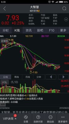 股票怎么看增量资金的进出有什么技术指标吗？谢谢？看哪个数据能判断股票的涨跌