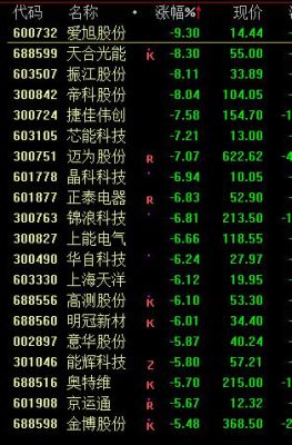 883开头的是什么股票代码？7开头哪个板块