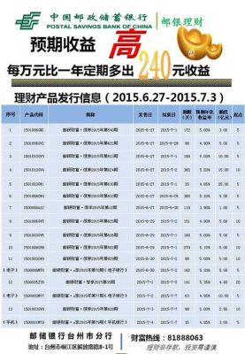 邮政银行的稳健固收可靠吧？稳健理财投资产品哪个好