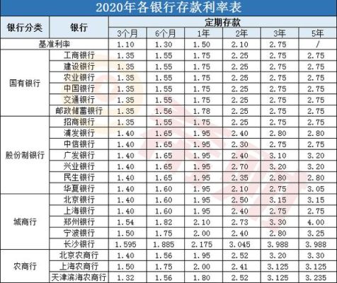 5年存款利息最高是哪个银行？哪个银行的七日最高