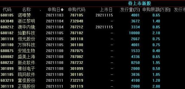 所谓“T日”就是指当天吗？T在股票里是指哪个交易日