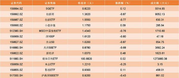农产品etf有哪些？沪港深指数基金哪个好