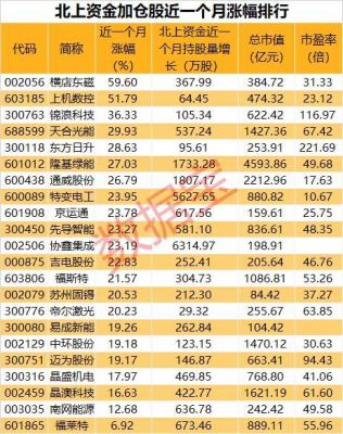 哪些行业股票涨的最快？哪个板块股票涨的快