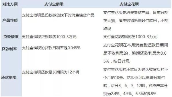 银贷款查征信会查到唯品花和蚂蚁花呗吗？唯品花和借呗哪个利息低
