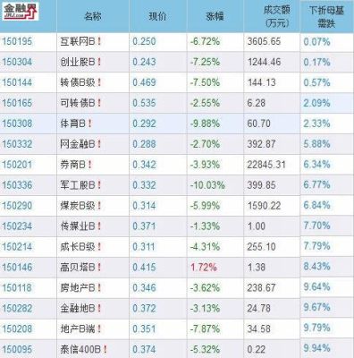 基金一次跌停是多少？买基金在哪个跌停