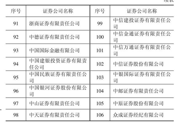 十大证券公司开户哪个佣金最低？苏州用哪个证券开户比较好