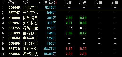 哪里查看新三板大宗交易？新三板的股票数据在哪个软件