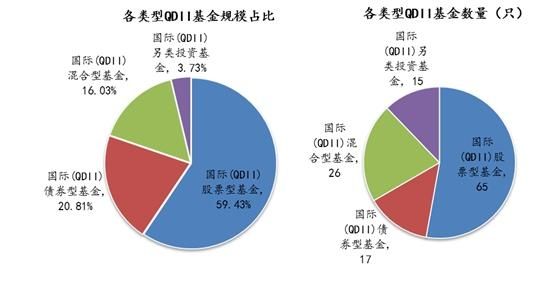 天弘越南市场基金a和c哪个好？qdii基金选哪个好