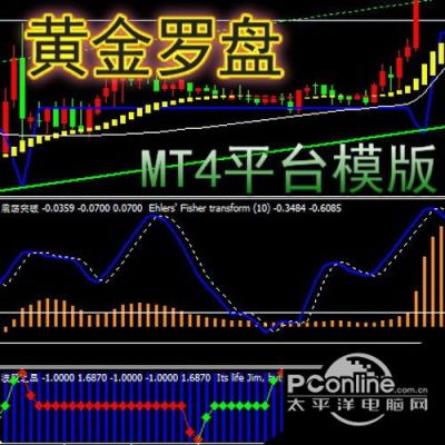 炒黄金的MT4平台，哪个平台有最低入金，和最小止损的？炒伦敦金哪个平台好