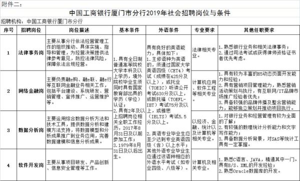 工商银行试用期和转正后待遇？淄博哪个工商银行星期天上班
