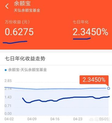 工商银行的天天盈和余额宝哪个好？理财哪个软件好