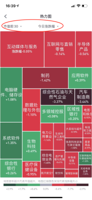 如何判断主流热点板块？怎么提前知道哪个板块利好消息
