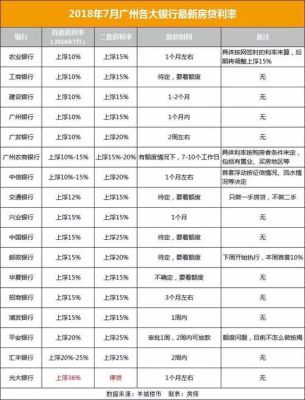 工商银行房贷，次贷人负债高影响房贷审批吗？负债高好办哪个银行信用卡额度最高