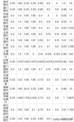 沧州银行2021年存款利率？沧州商业贷款哪个银行利息最低