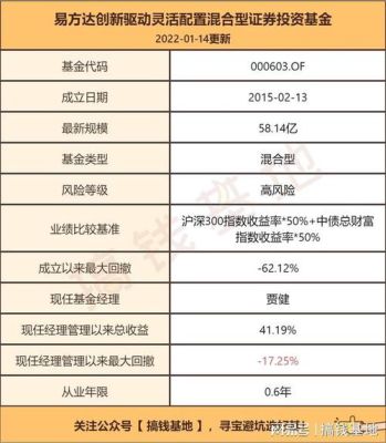 银行基金有哪些？2020年易方达货币基金哪个好