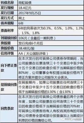 新债买卖手续费多少？打新债哪个证券公司的费用低