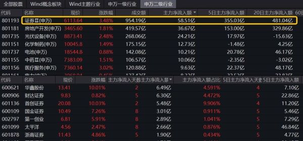 方正证券怎样看三板？新三板的股票数据在哪个软件好用