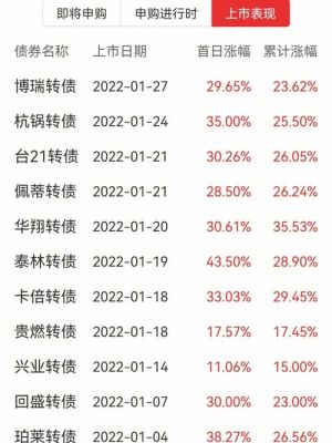 怎么知道哪个公司要发行可转债？可转债哪个证券出来结果早
