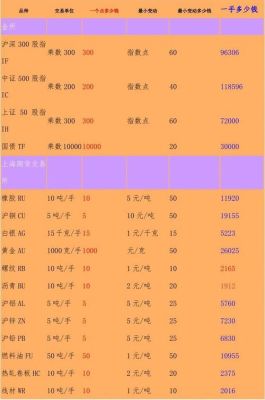 商品期货那个品种好做些？期货新手小资金做哪个品种好
