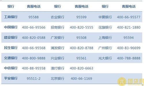 要账打12309行吗？负债高好办哪个银行信用卡中心电话