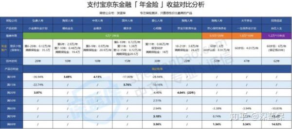 为什么支付宝比京东金融利息低？京东和支付宝购买基金哪个好