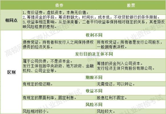 股票N与C的区别？股票和债券哪个有表决权