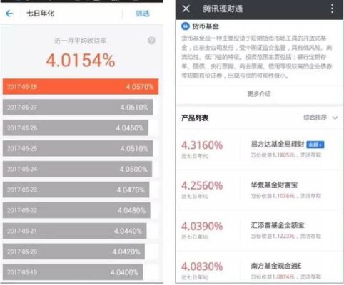 支付宝余额宝收益排行榜？中欧基金银华基金哪个好
