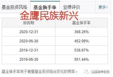 一只基金同一天卖出又买入叫什么？基金频繁交易选哪个平台