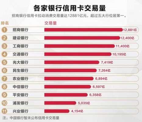 五大银行哪个最好？工行跟招行哪个好