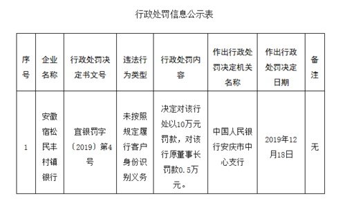 请问各位朋友！在安徽安庆宿松贷款一般怎么贷？安庆哪个中国银行可以打征信报告