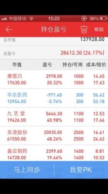 用十万元炒股一年最高赚多少？炒股哪个资产赚钱最多