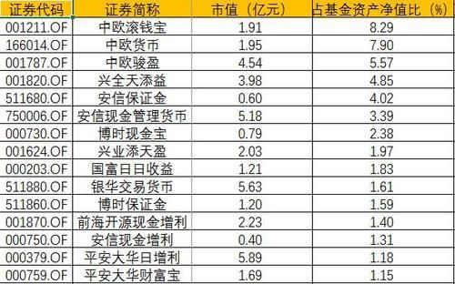基金各项指标什么意思？货币基金收益看哪个指标