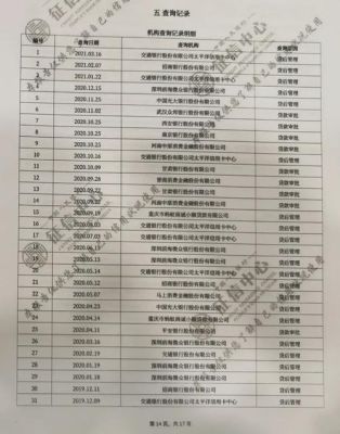 2023不上征信的金融机构有哪几家？哪个网贷口子下款门槛低