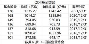 QDII基金怎么算收益？qdii基金哪个收益最高