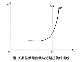 企业短期供给曲线和长期供给曲线有什么不同？股票短期和长期哪个盈利高