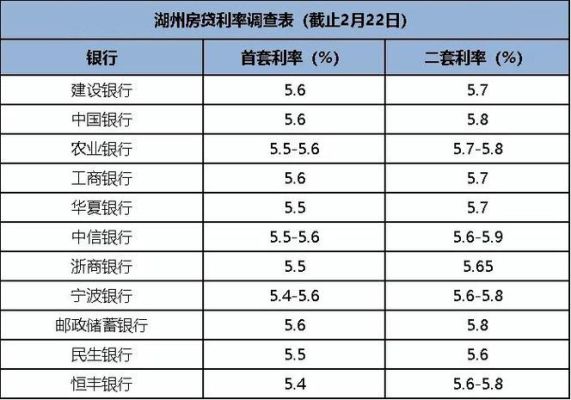 湖州农商银行存款利率？湖州哪个银行房贷利率低
