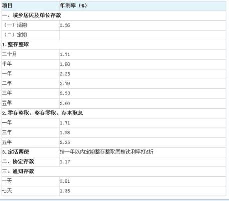 2021建设银行利息排名？建行和中行哪个贷款利息低