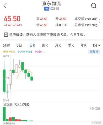 股票名称前面加了HK是什么意思？港交所股票哪个国家可以买
