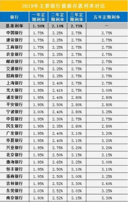 赣州银行2022年大额存单利率？赣州哪个银行房贷上浮利率低