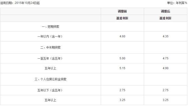平安银行私钻客户标准？私贷款哪个银行利息最低