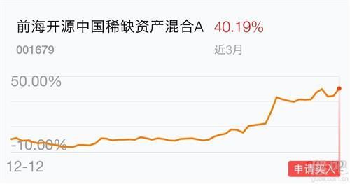 001102属于什么板块？前海开源中国稀缺资产混合是哪个板块