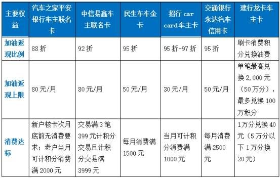 哪个银行的车主卡容易通过？车主信用卡哪个银行比较优惠