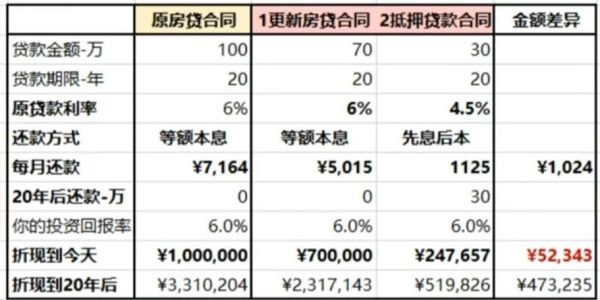河北邢台银行贷款200万利息，要求？邢台哪个贷款正规