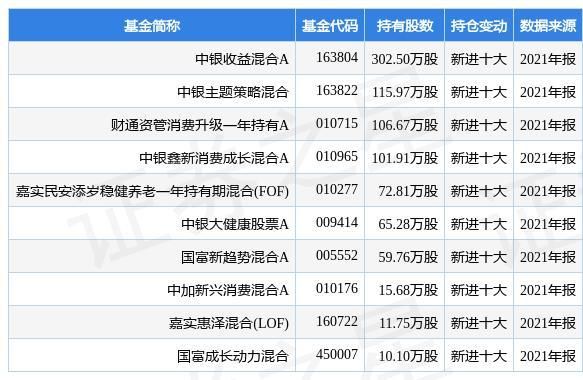 中国银行代销开放式股票型基金有哪些？哪个银行有股票基金
