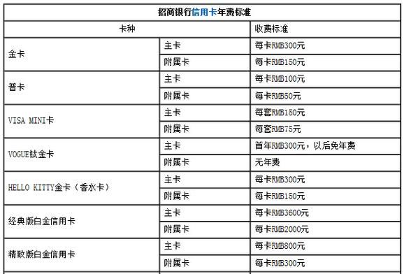 哪个银行卡好用？哪个银行好不要年费