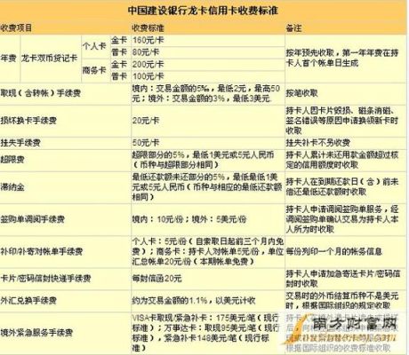 建行信用卡每年必须消费多少钱？建行哪个信用卡可以交学费