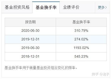 320007诺安成长基金是指数基金吗？诺安是属于哪个指数的基金