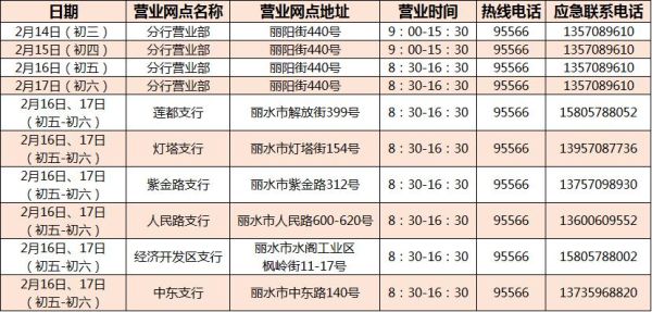 东莞建设银行上班时间表2021东莞石龙哪个银行周六上班