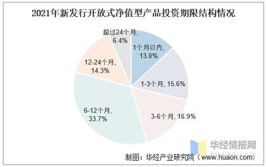 理财都包括什么行业？哪个行业属于理财
