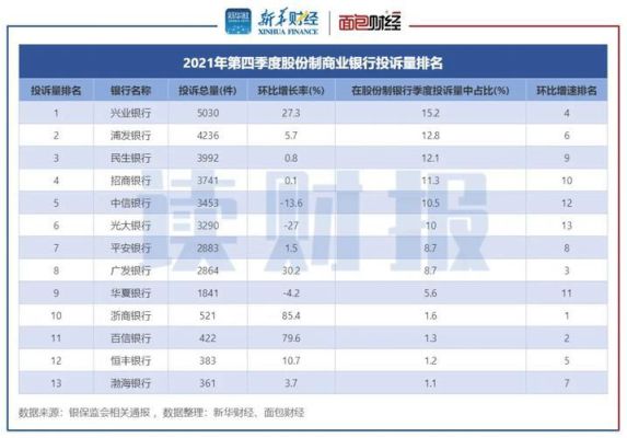 9家股份制银行排名？北京浦发和中信哪个银行好